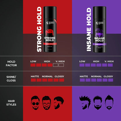 Beardo Insane Hold Hair Spray